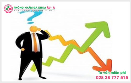  Khám mụn trứng cá ở đâu tốt  tại TPHCM?