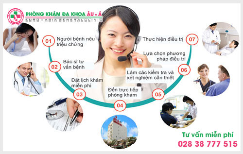  Tư vấn bệnh da liễu tại Phòng Khám Da Liễu Âu Á