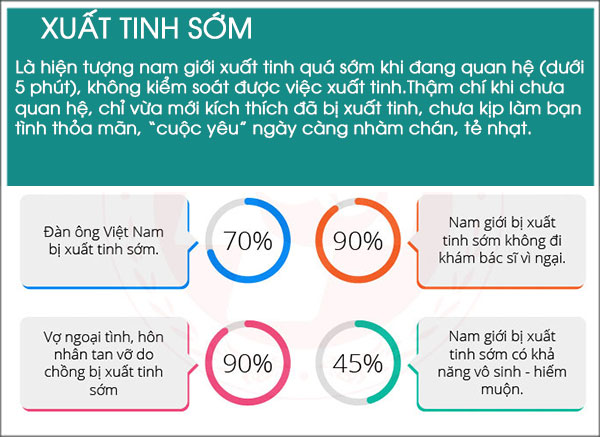  Phương Pháp Tăng Thời Gian Quan Hệ Hiệu Qủa Nhất
