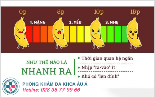  Quan hệ nhanh ra là thế nào? 3 cách quan hệ lâu ra anh em nên tham khảo